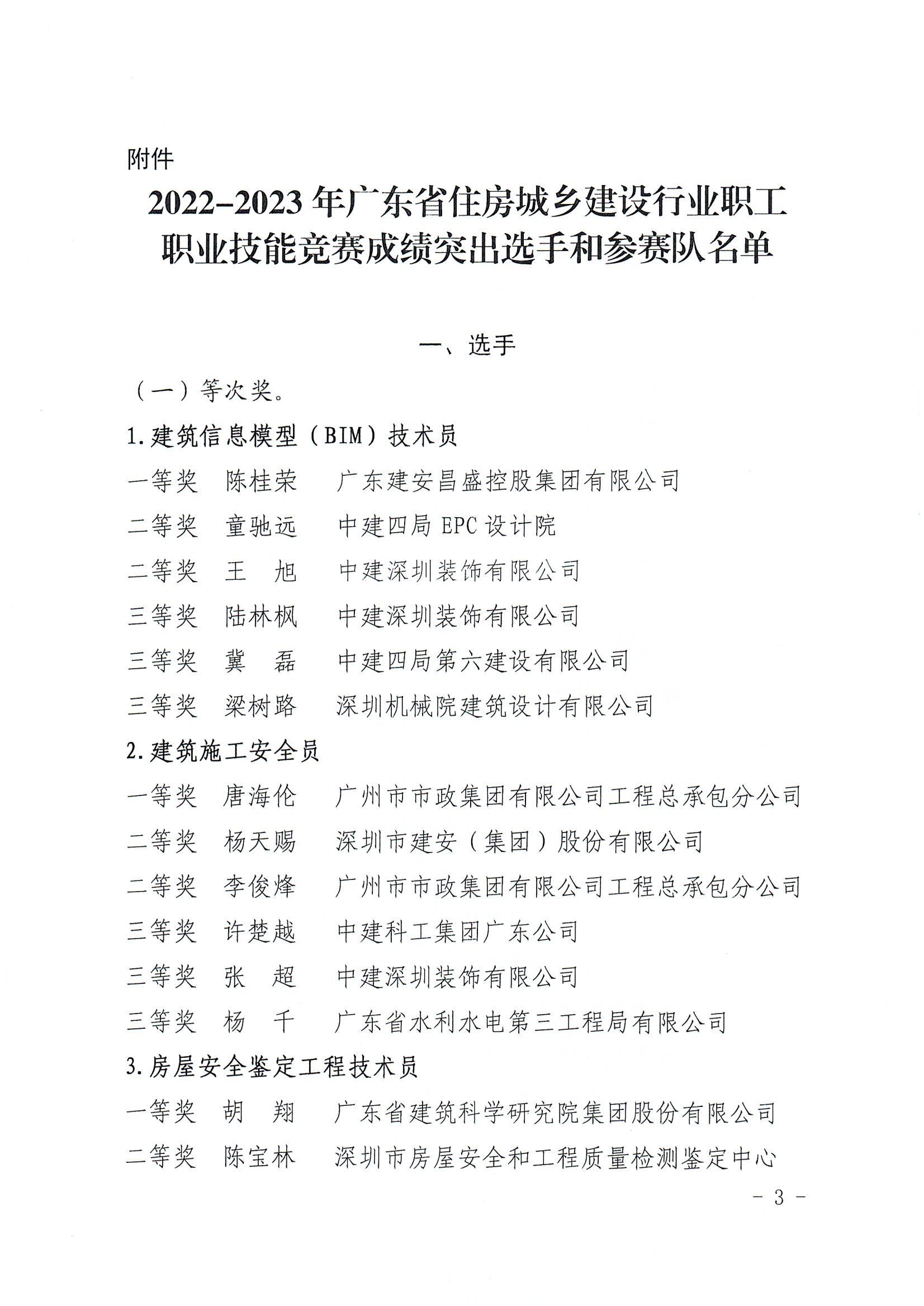 关于表扬2022-2023年省住房城乡建设行业职工职业技能竞赛成绩突出选手和参赛队的通报（粤建工函〔2023〕982号）_02.png