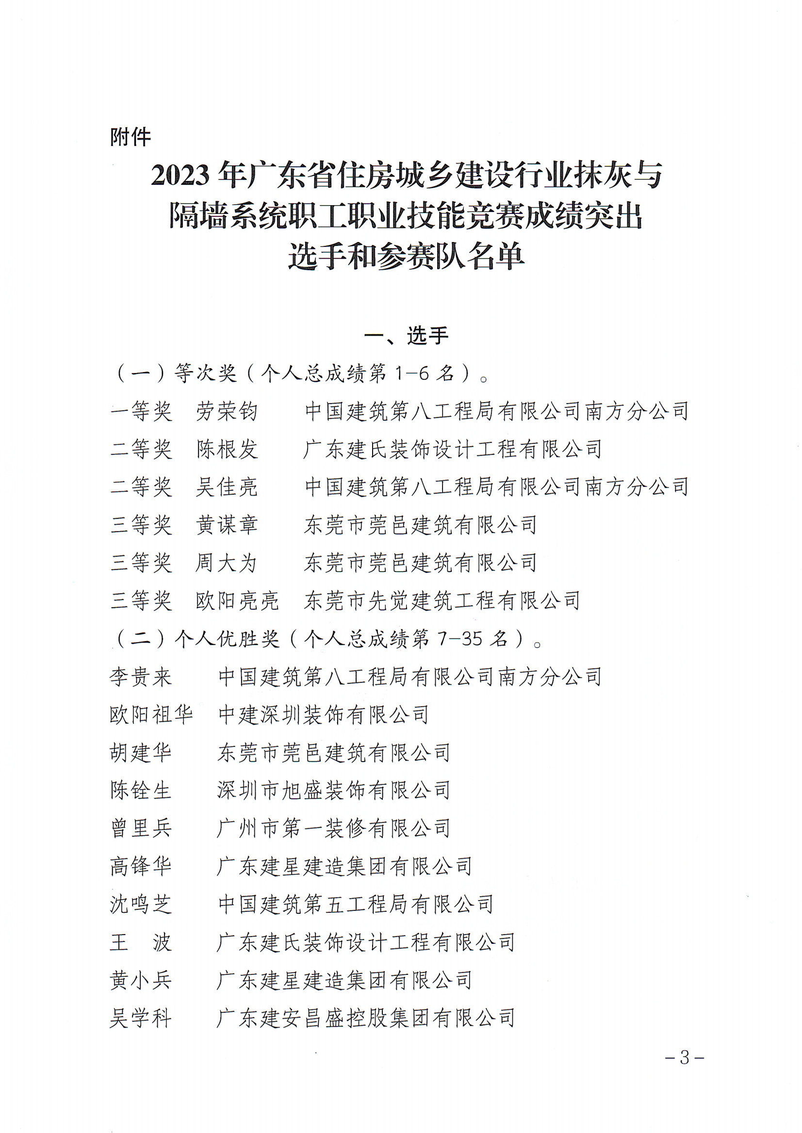 关于表扬2023年抹灰与隔墙系统职业技能竞赛成绩突出选手和参赛队的通报（粤建工会〔2023〕50号）(1)_02.png