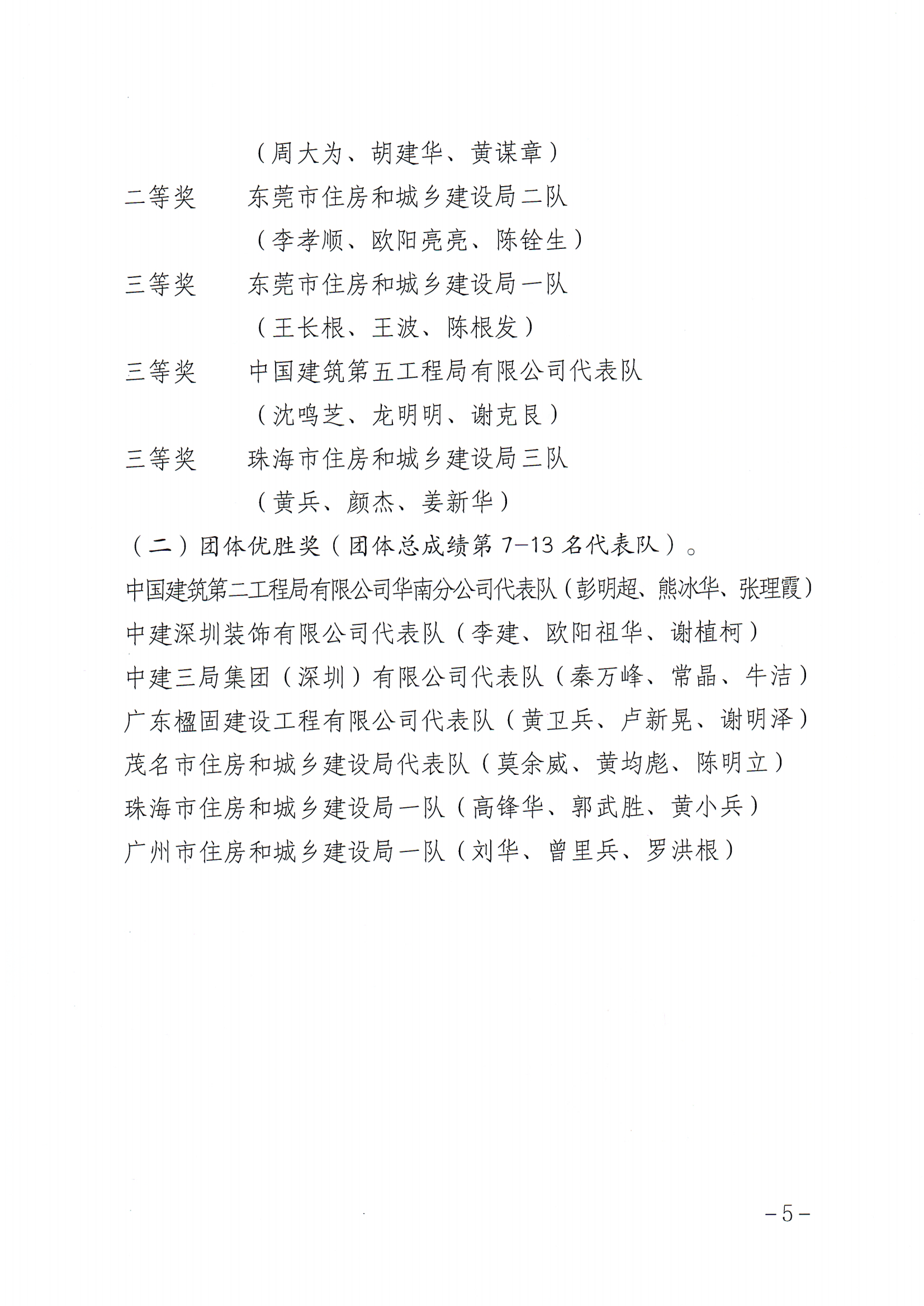 关于表扬2023年抹灰与隔墙系统职业技能竞赛成绩突出选手和参赛队的通报（粤建工会〔2023〕50号）(1)_04.png